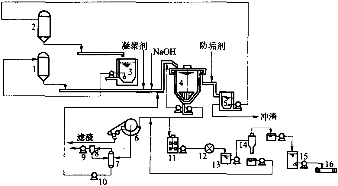 5.3.3.1 高爐煤氣清洗廢水